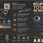 Prepara la observación del Eclipse Total de Sol